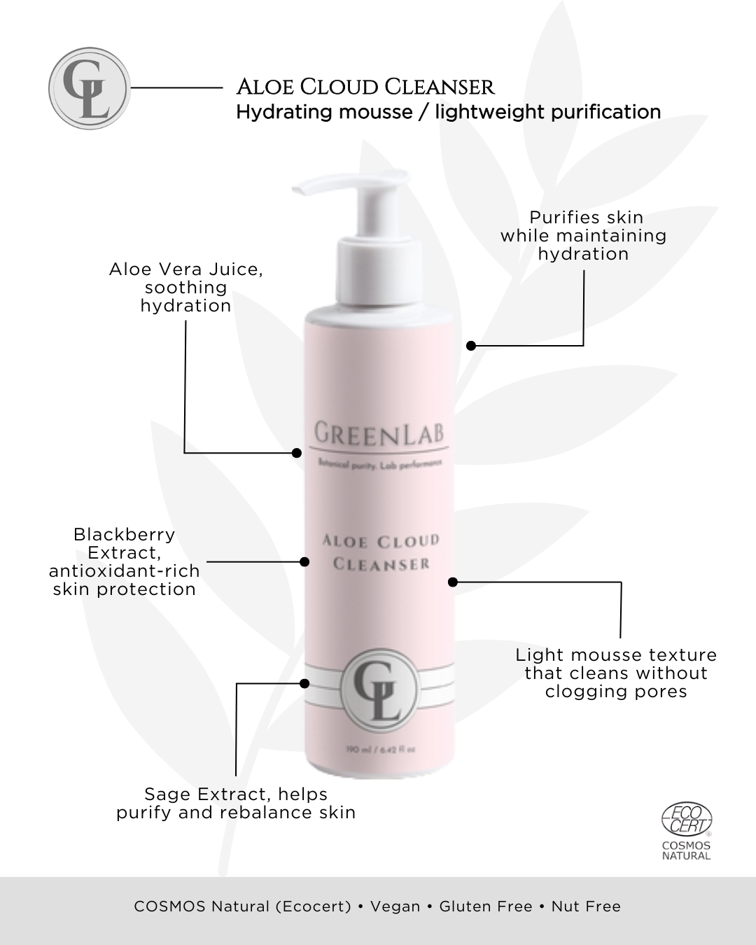 Glow Renewal Collection